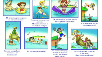 Памятка по купанию в летний период.